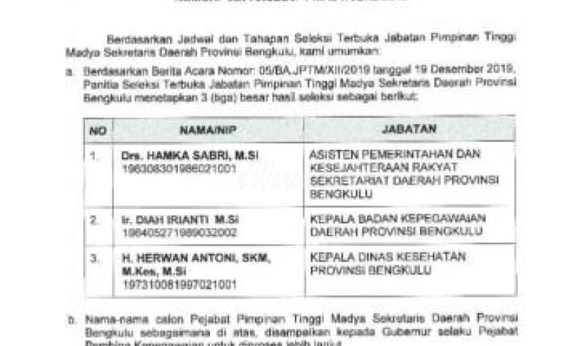 Berikut daftar tiga nama calon sekda provinsi Bengkulu yang di keluarkan Tim Pansel.