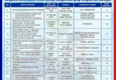 Berikut list rangkaian kegiatan HUT Kota Bengkulu ke 301.