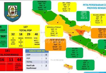 Peta sebaran Covid-19 Bengkulu