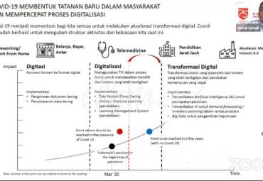 Proses digitalisasi