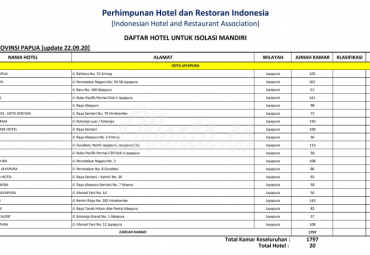 Daftar Hotel untuk isolasi mandiri