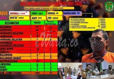 Update Covid-19 Lutra