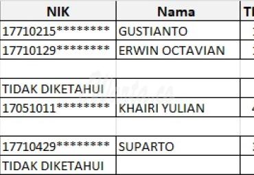 Dua Kandidat Calon Bupati Seluma Tidak Terdaftar di DPT