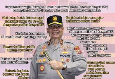 Ini yang Dibatasi pada PPKM Mikro Kota Bengkulu