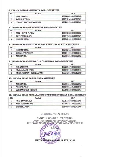 Cek daftar lengkap nama-namanya melalui tautan resmi atau pantau terus update informasinya di sini.