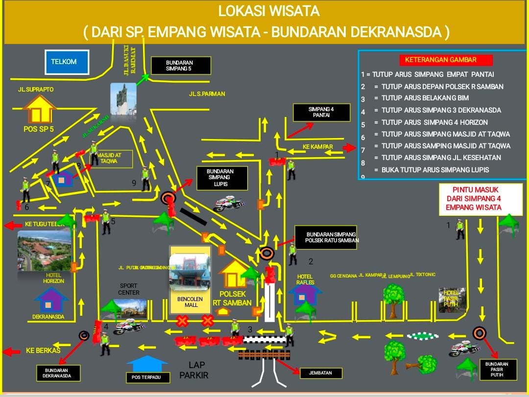 Obb/Ist