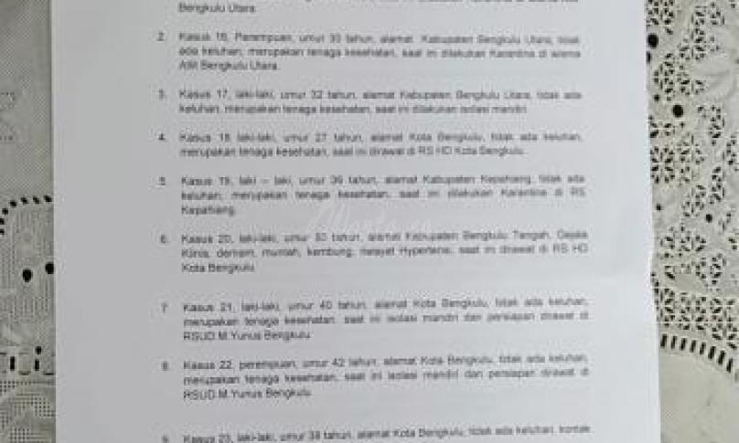 Berikut data terbaru 23 orang terkonfirmasi positif covid-19.