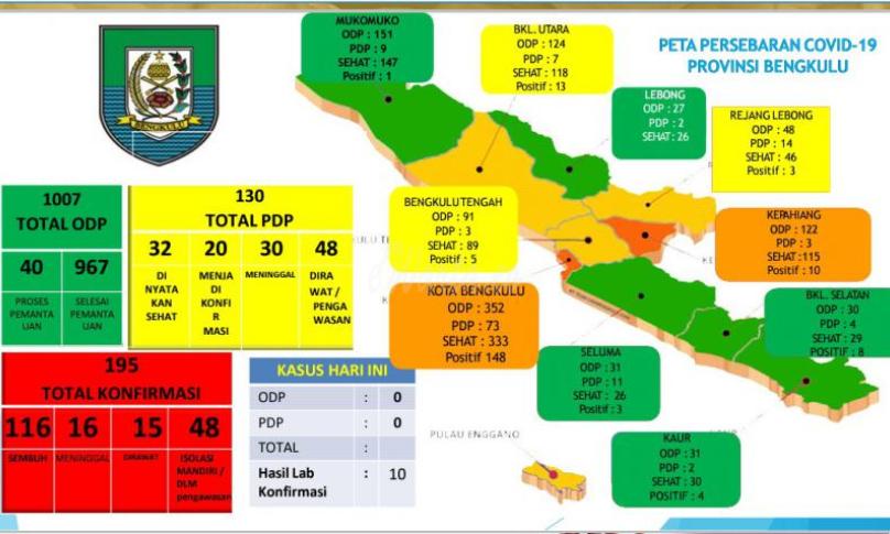 Peta sebaran Covid-19 Bengkulu