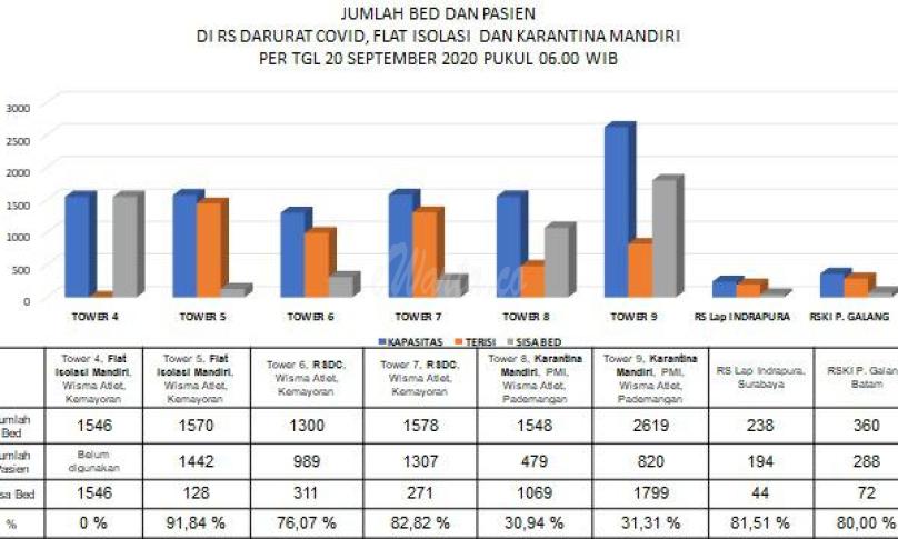Data isolasi