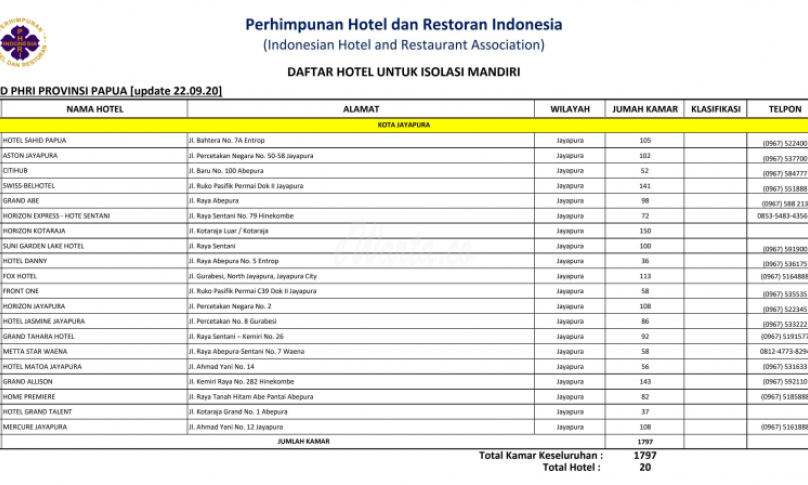 Daftar Hotel untuk isolasi mandiri