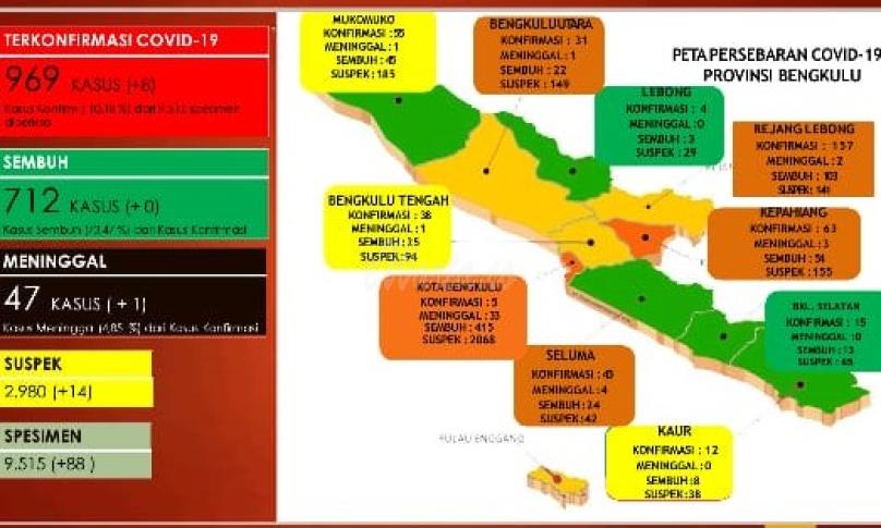 Update Covid-19 Bengkulu