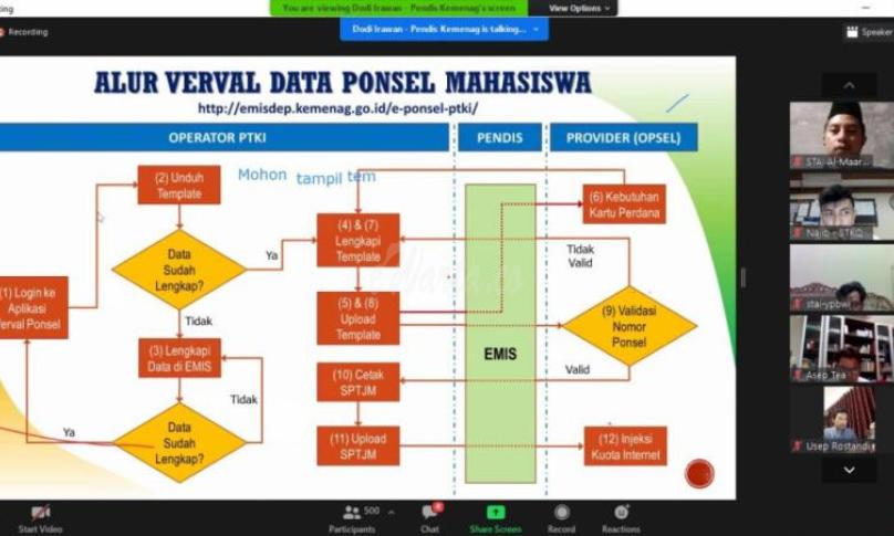 Rapat Koordinasi Virtual Meeting melalui zoom dengan PTKI se-Indonesia, Senin (09/11).