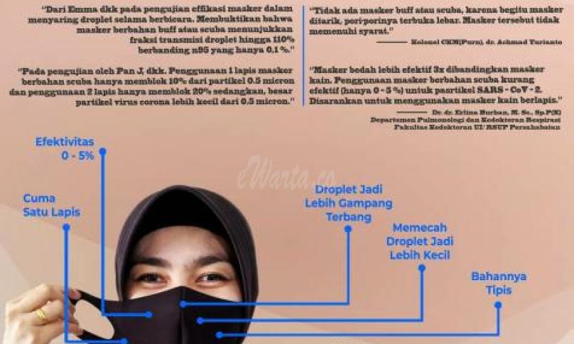 Masker Scuba dan Buff Tidak Disarankan