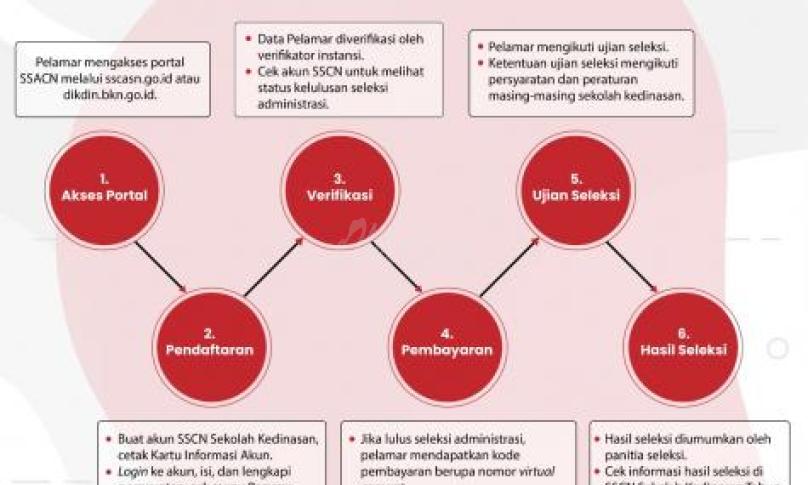 Inilah Alur Seleksi Sekolah Kedinasan Tahun 2021