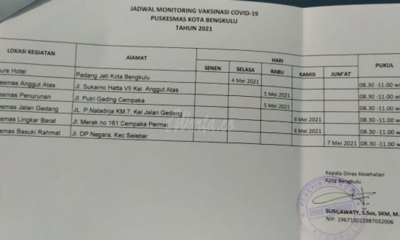 Jadwal Vaksinasi Puskesmas