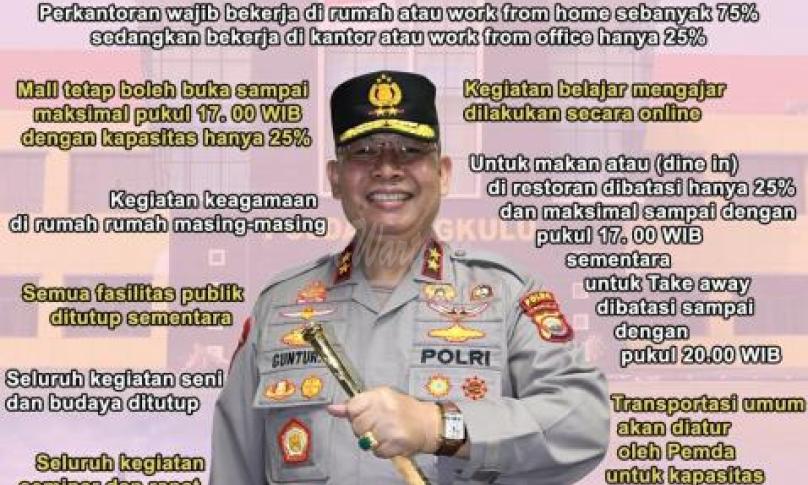 Ini yang Dibatasi pada PPKM Mikro Kota Bengkulu