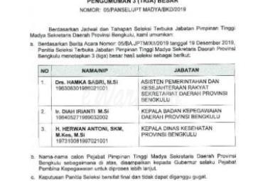 Berikut daftar tiga nama calon sekda provinsi Bengkulu yang di keluarkan Tim Pansel.