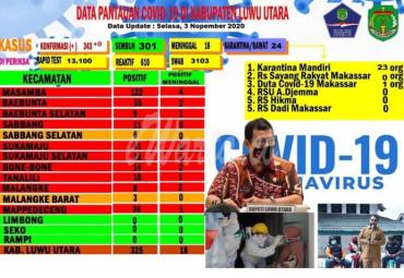 Update Covid-19 Lutra