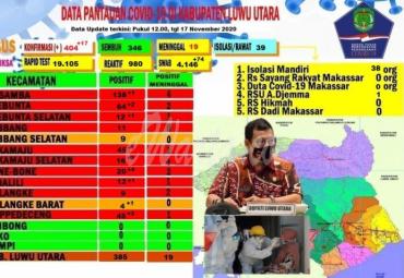 Update Covid-19 Lutra